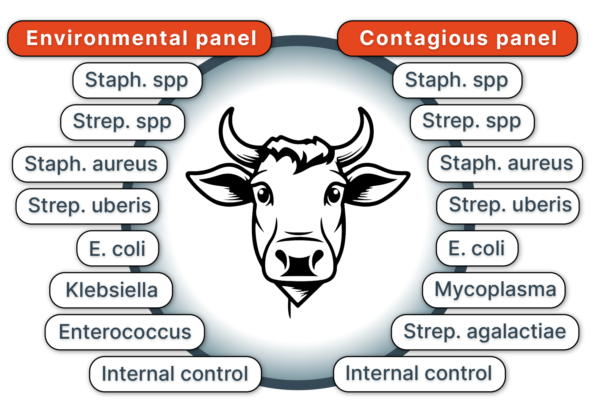 pathogens-diagram